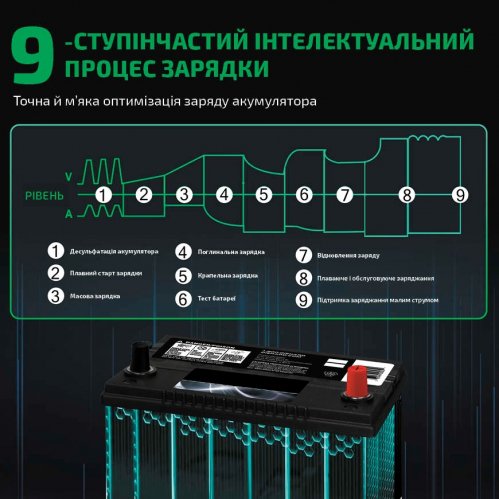 Импульсное зарядное устройство для аккумуляторов HTRC P35 12-24V 35A HTRC-P35