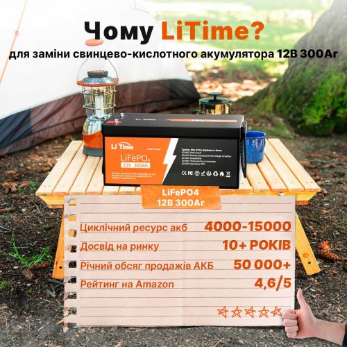 Аккумуляторная батарея литиевая LiTime LiFePO4 12V 300Ah (3840Wh) 12V300Ah
