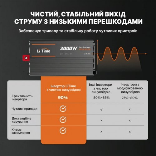 Преобразователь напряжения инвертор LiTime L12V2KW-EN-Z 12V 2000W inv-litimе-l12v2kw