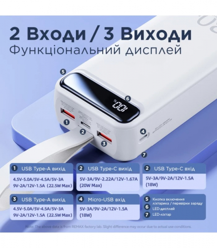 Портативное зарядное устройство УМБ повербанк Remax Bole Series 20Вт+22.5 Вт PD+QC 30000MAH RPP-522