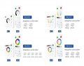 ССТ Контролер LT SP632E Bluetooth 12A 144W 5-24V SP630E 74028 ССТ Контролер LT SP632E Bluetooth 12A 144W 5-24V SP630E 74028