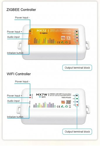 Контроллер универсальный Prolum RGB SPI 5in1 X7 ZigBee 12А 12-24V HomeLink 404039